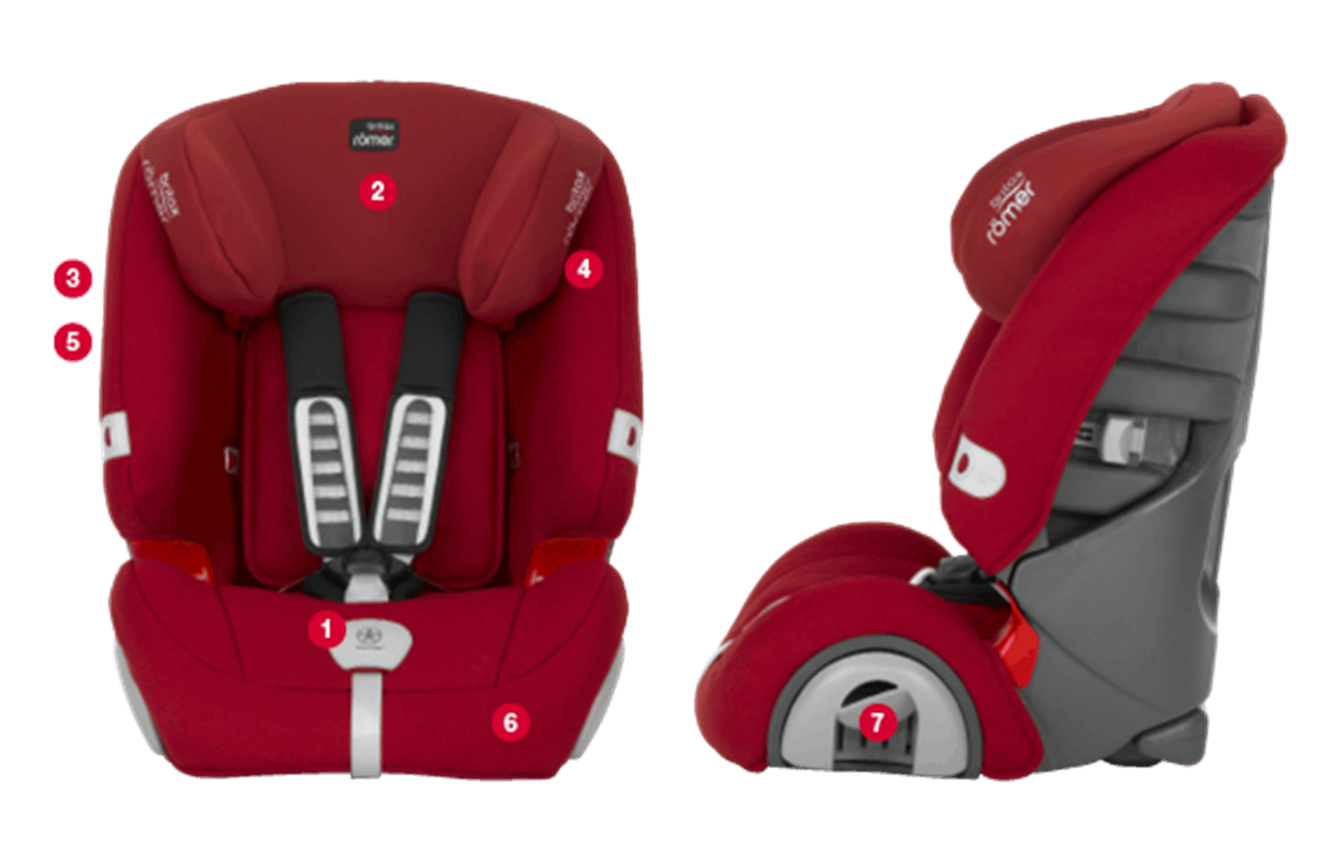 Britax Evolva 123 Plus Britax Evolva 123 Plus