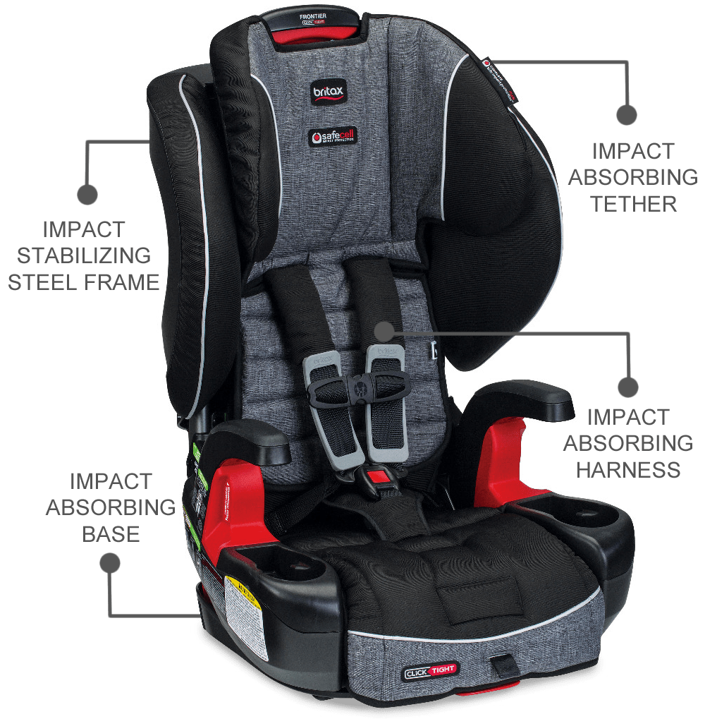 Britax Frontier ClickTight SafeCell Impact Protection