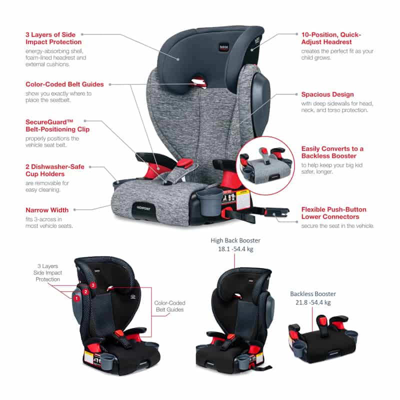 Britax booster outlet seat highpoint